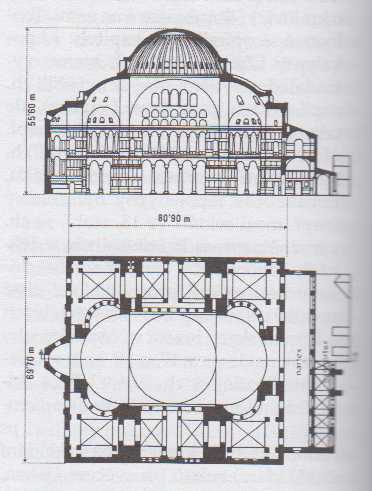 Řez a půdorys chrámu boží Moudrosti (Hagia Sofia) v Konstantinopoli, prototyp centrálního kupolového chrámu
