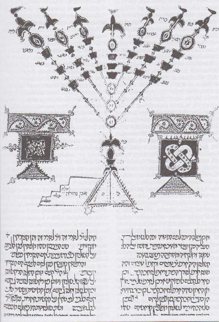 Rukopis Maimonidova díla Mišne tora (Španělsko, asi 1460)
